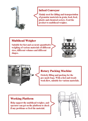 15 Pcs 30 Pcs Premade Bag Packing Machine For Laundry Capsules